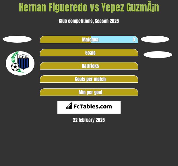 Hernan Figueredo vs Yepez GuzmÃ¡n h2h player stats