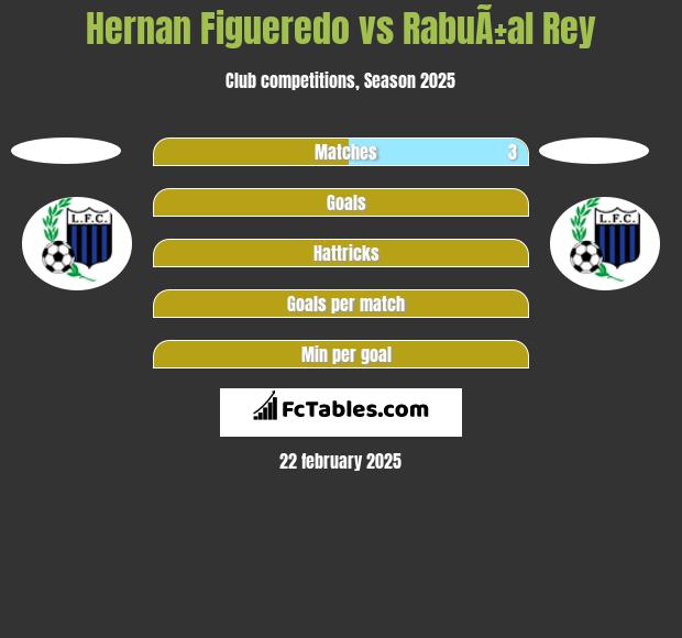 Hernan Figueredo vs RabuÃ±al Rey h2h player stats