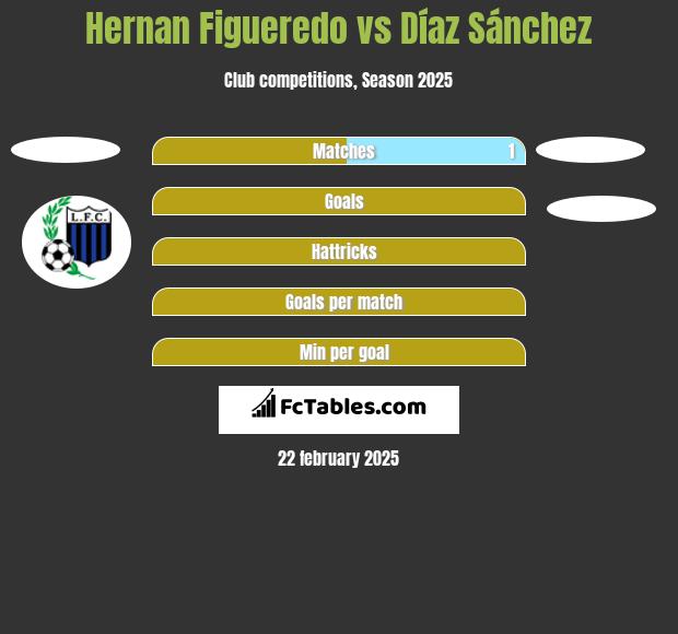 Hernan Figueredo vs Díaz Sánchez h2h player stats