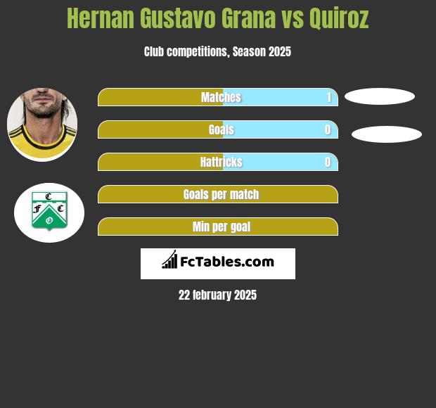 Hernan Gustavo Grana vs Quiroz h2h player stats