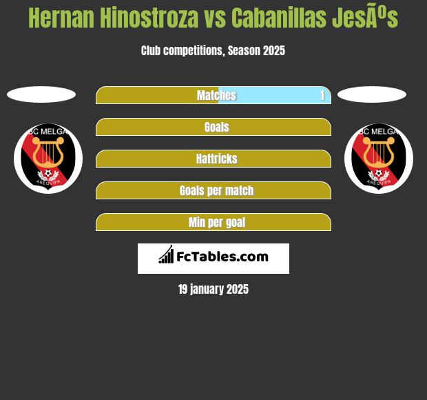 Hernan Hinostroza vs Cabanillas JesÃºs h2h player stats