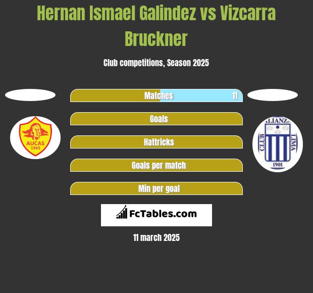 Hernan Ismael Galindez vs Vizcarra Bruckner h2h player stats