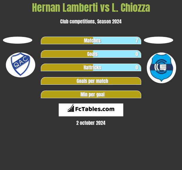 Hernan Lamberti vs L. Chiozza h2h player stats