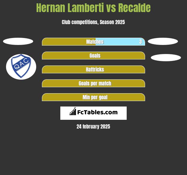 Hernan Lamberti vs Recalde h2h player stats