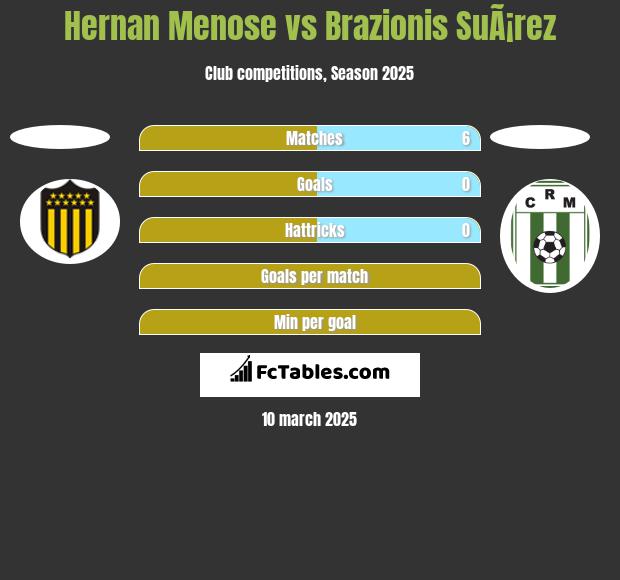 Hernan Menose vs Brazionis SuÃ¡rez h2h player stats