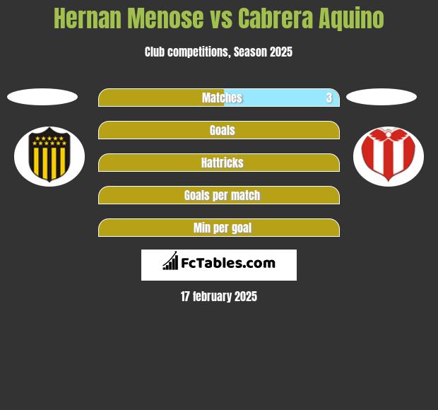 Hernan Menose vs Cabrera Aquino h2h player stats