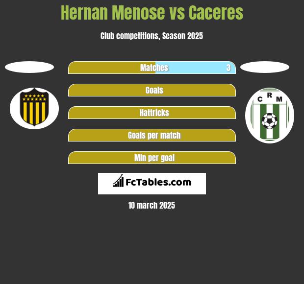 Hernan Menose vs Caceres h2h player stats