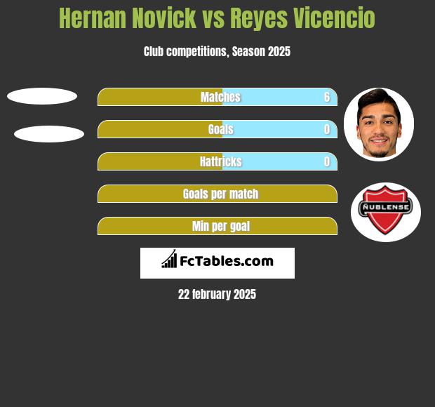 Hernan Novick vs Reyes Vicencio h2h player stats