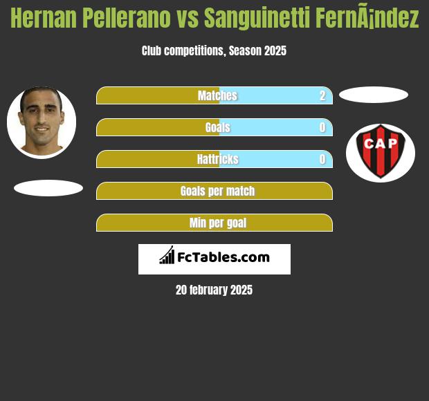 Hernan Pellerano vs Sanguinetti FernÃ¡ndez h2h player stats