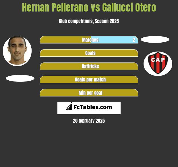 Hernan Pellerano vs Gallucci Otero h2h player stats