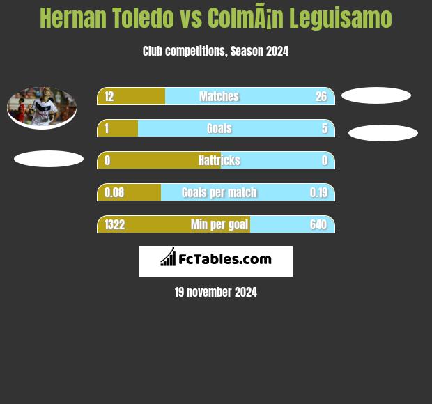 Hernan Toledo vs ColmÃ¡n Leguisamo h2h player stats