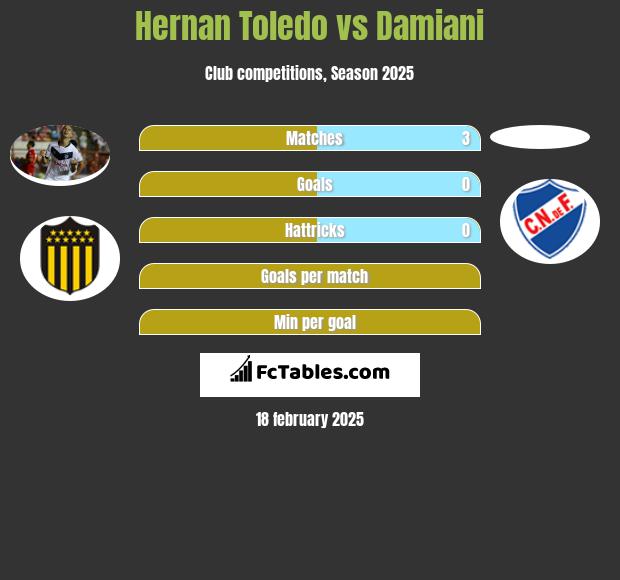 Hernan Toledo vs Damiani h2h player stats