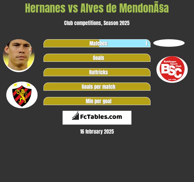 Hernanes vs Alves de MendonÃ§a h2h player stats