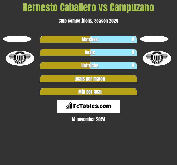 Hernesto Caballero vs Campuzano h2h player stats