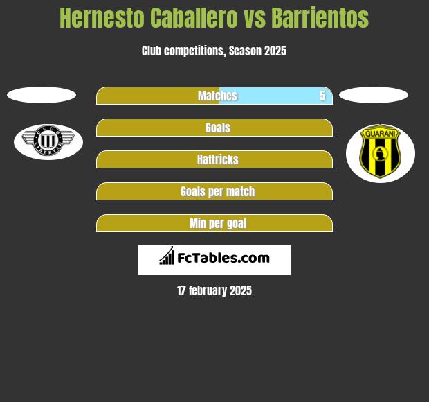 Hernesto Caballero vs Barrientos h2h player stats