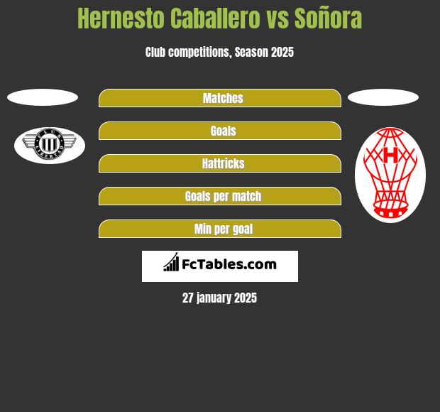 Hernesto Caballero vs Soñora h2h player stats