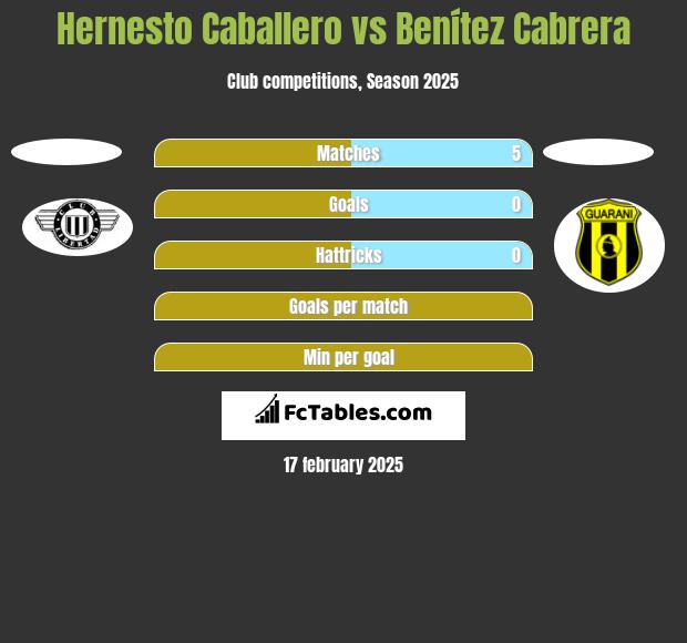 Hernesto Caballero vs Benítez Cabrera h2h player stats