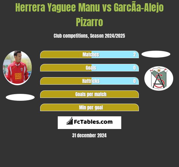 Herrera Yaguee Manu vs GarcÃ­a-Alejo Pizarro h2h player stats