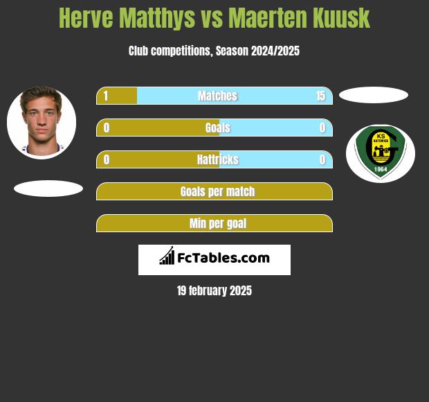 Herve Matthys vs Maerten Kuusk h2h player stats