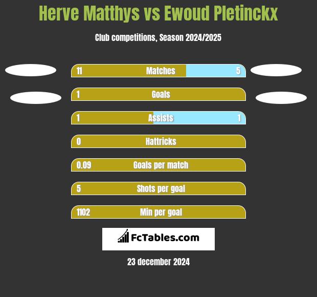 Herve Matthys vs Ewoud Pletinckx h2h player stats