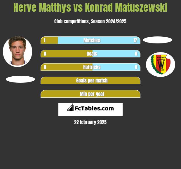 Herve Matthys vs Konrad Matuszewski h2h player stats