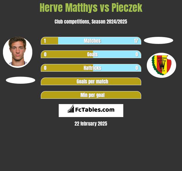 Herve Matthys vs Pieczek h2h player stats