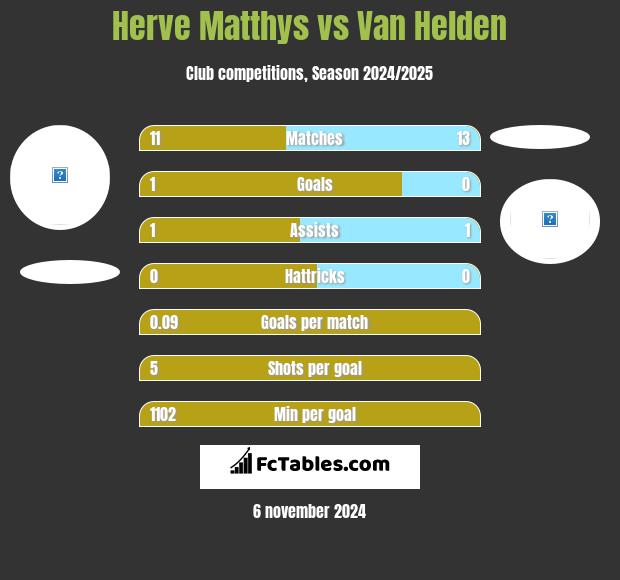 Herve Matthys vs Van Helden h2h player stats