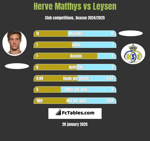 Herve Matthys vs Leysen h2h player stats