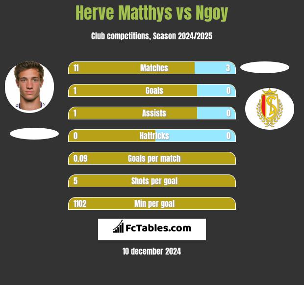 Herve Matthys vs Ngoy h2h player stats