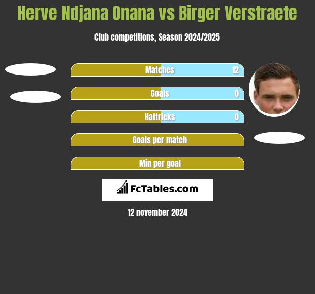 Herve Ndjana Onana vs Birger Verstraete h2h player stats