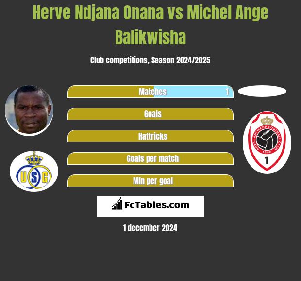 Herve Ndjana Onana vs Michel Ange Balikwisha h2h player stats