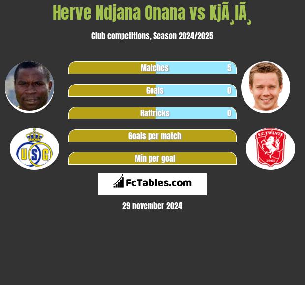 Herve Ndjana Onana vs KjÃ¸lÃ¸ h2h player stats