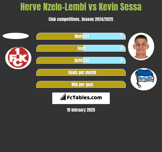 Herve Nzelo-Lembi vs Kevin Sessa h2h player stats