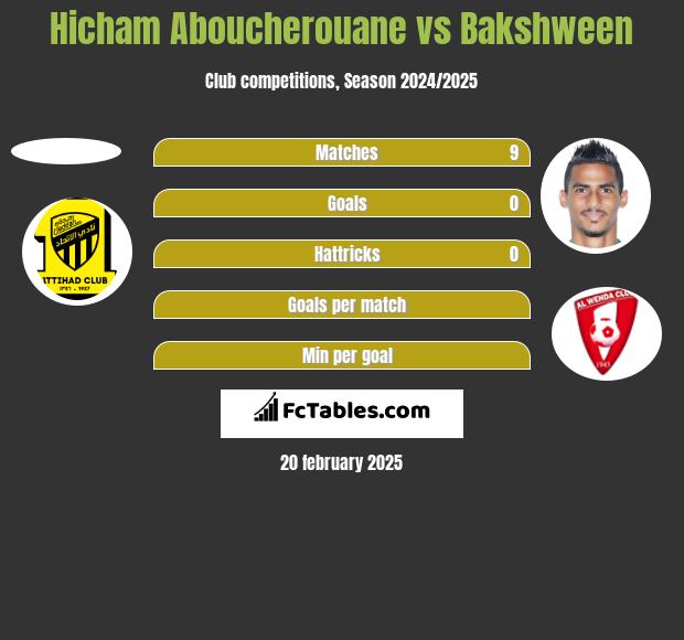 Hicham Aboucherouane vs Bakshween h2h player stats