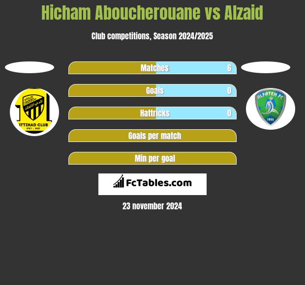 Hicham Aboucherouane vs Alzaid h2h player stats