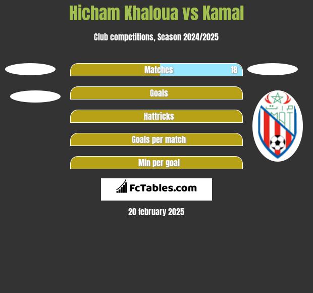 Hicham Khaloua vs Kamal h2h player stats