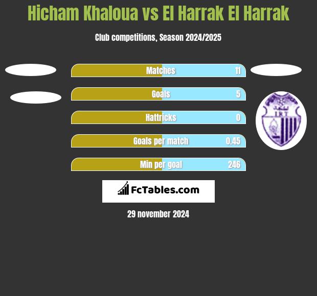 Hicham Khaloua vs El Harrak El Harrak h2h player stats