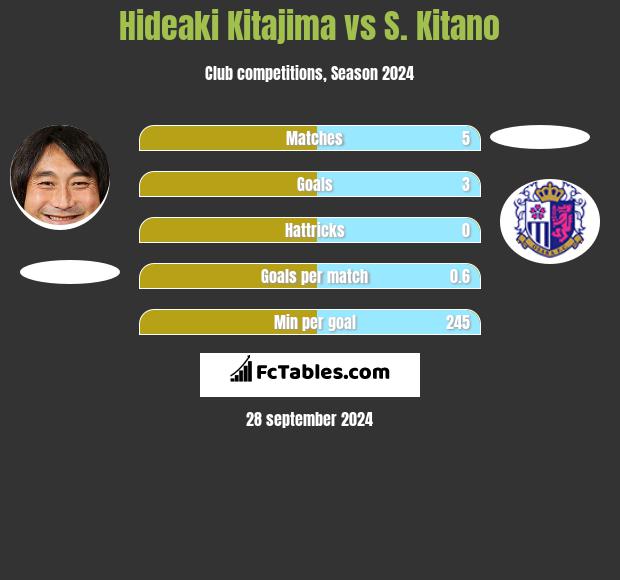 Hideaki Kitajima vs S. Kitano h2h player stats