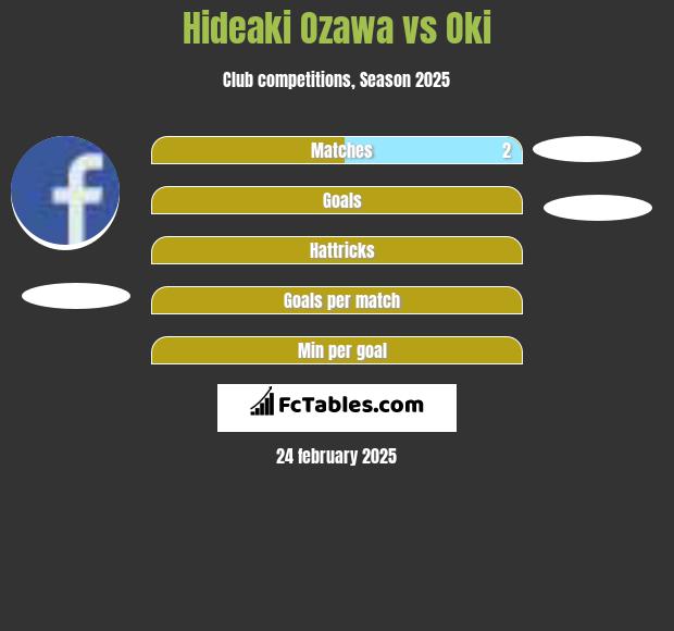 Hideaki Ozawa vs Oki h2h player stats