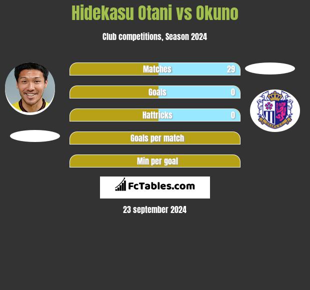 Hidekasu Otani vs Okuno h2h player stats