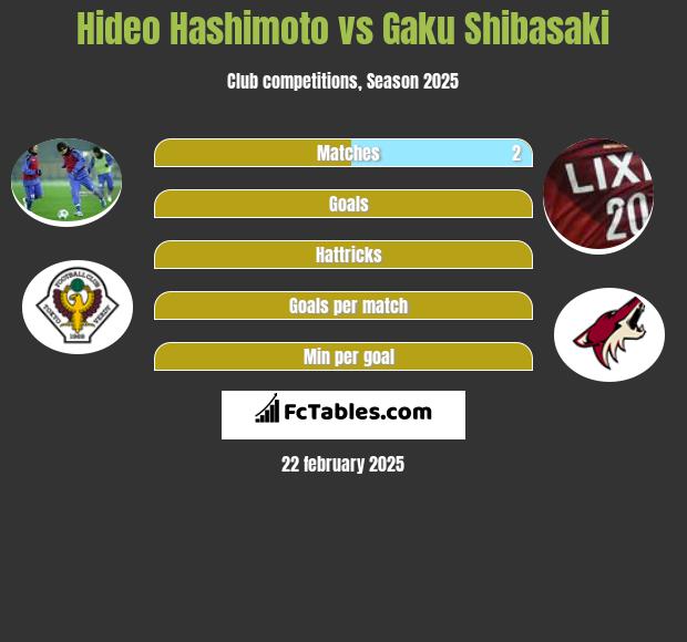 Hideo Hashimoto vs Gaku Shibasaki h2h player stats