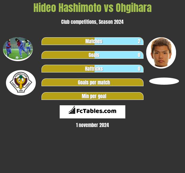 Hideo Hashimoto vs Ohgihara h2h player stats