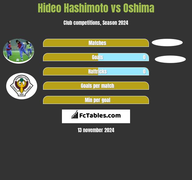 Hideo Hashimoto vs Oshima h2h player stats