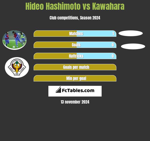 Hideo Hashimoto vs Kawahara h2h player stats