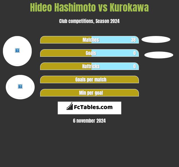 Hideo Hashimoto vs Kurokawa h2h player stats