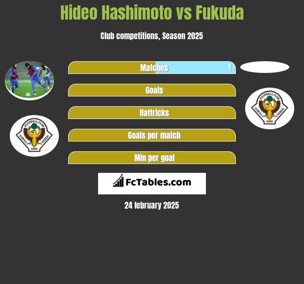 Hideo Hashimoto vs Fukuda h2h player stats