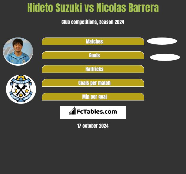 Hideto Suzuki vs Nicolas Barrera h2h player stats