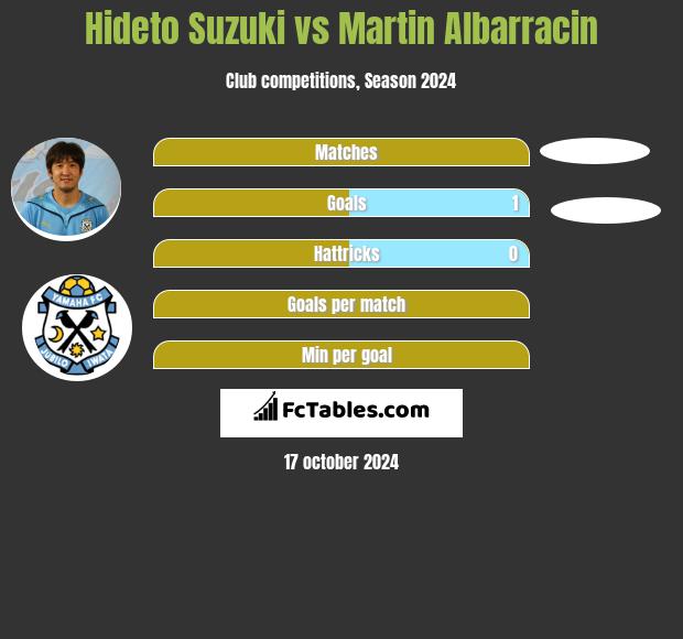 Hideto Suzuki vs Martin Albarracin h2h player stats