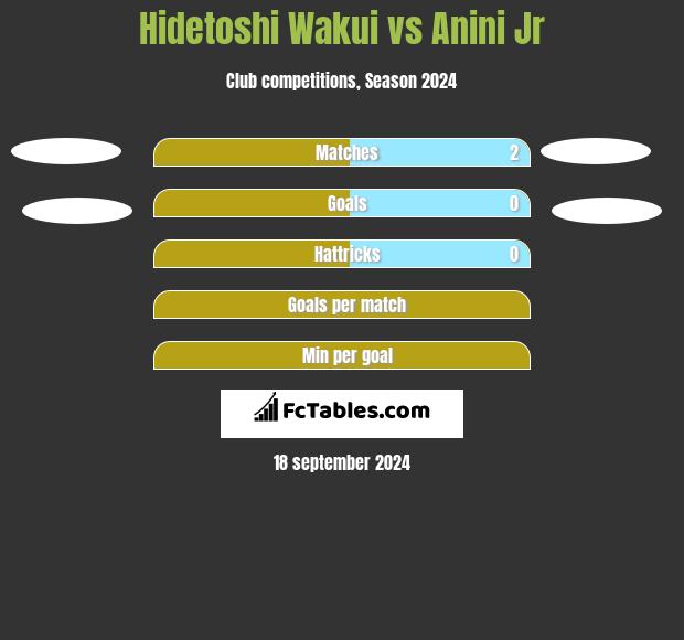 Hidetoshi Wakui vs Anini Jr h2h player stats