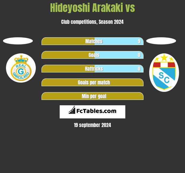 Hideyoshi Arakaki vs  h2h player stats